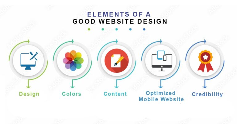 Elements of a good website design