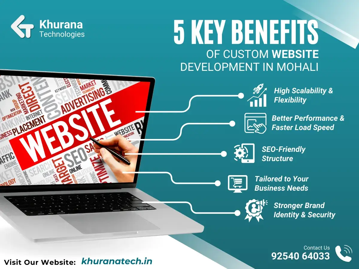 5 Key Benefits of Custom Website Development in Mohali